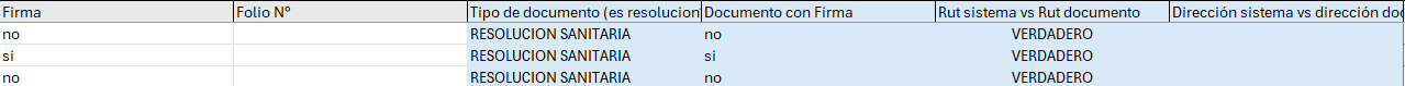 Segunda parte de una planilla Excel mostrando los resultados de tres resoluciones exentas, con firma (presente o no presente), tipo de documento, firma en el documento (presente o no presente) y validación de RUT sistema vs documento.